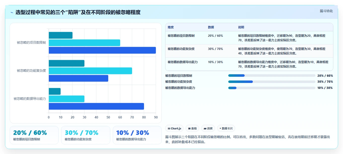 2026年8款主流项目管理软件对比：从个人任务到企业级交付的选型参考