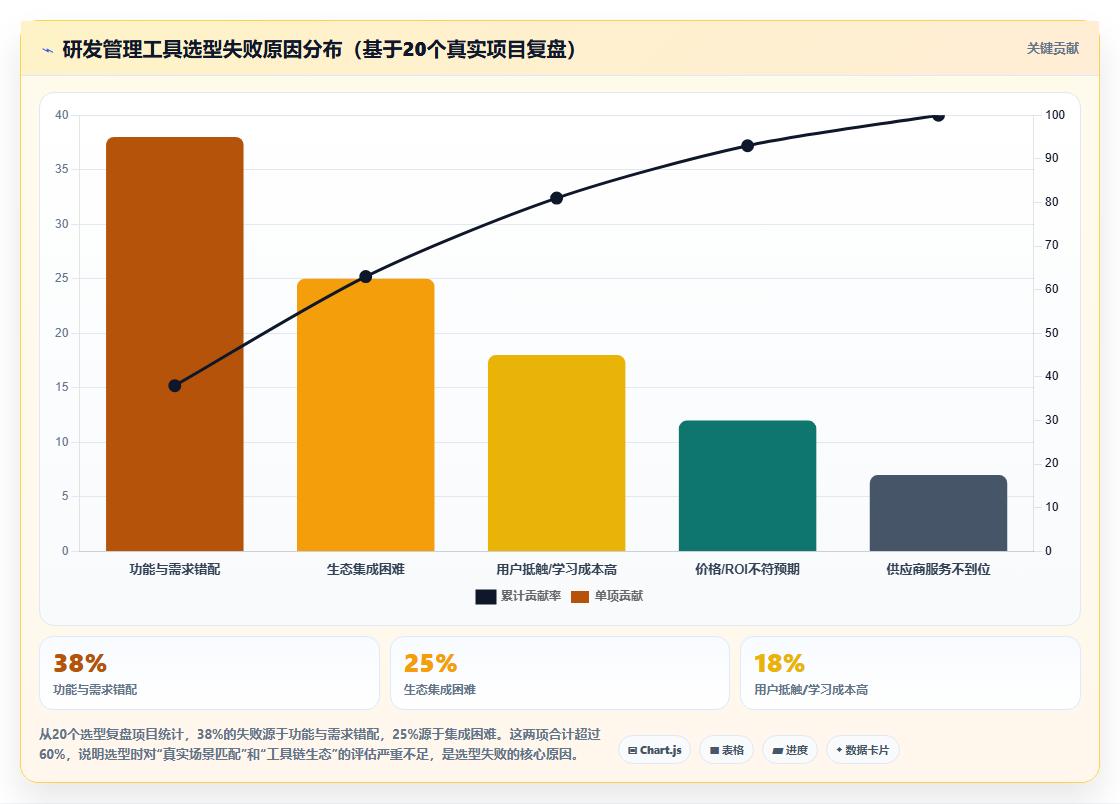 2026年研发项目管理平台选型指南：8款企业级工具对比分析