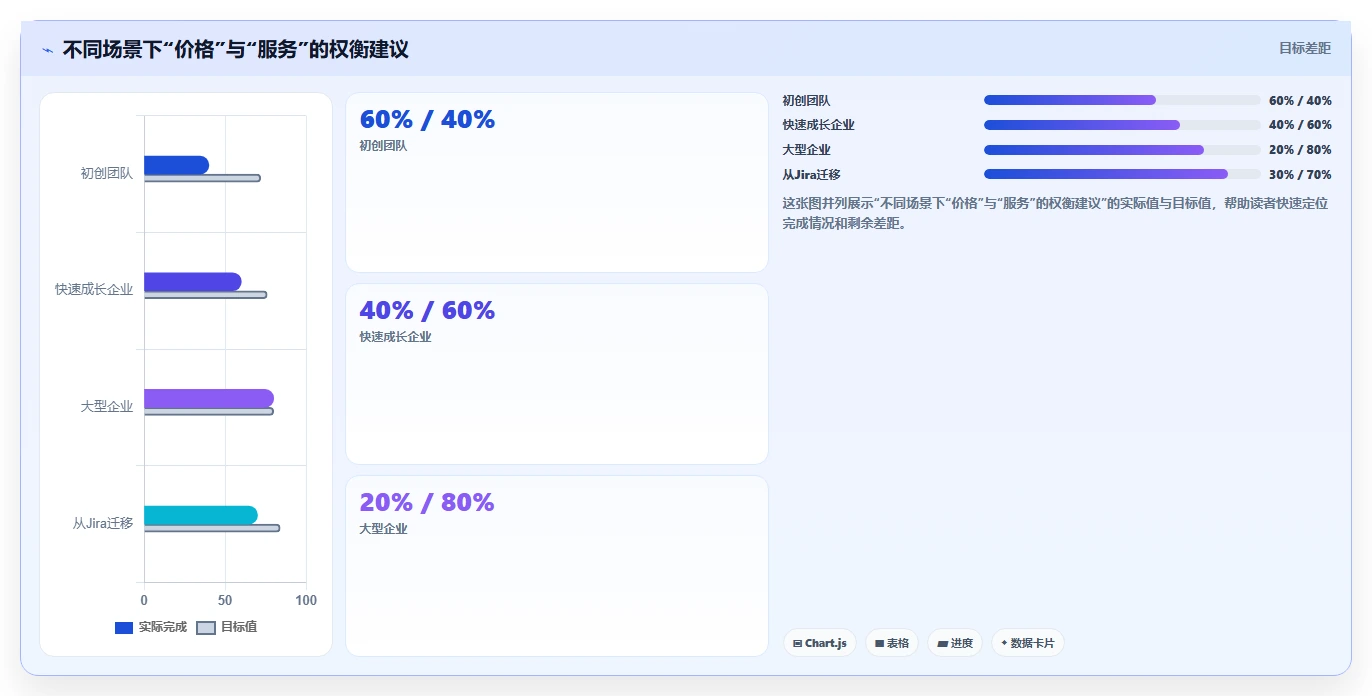 2026年企业项目执行管理系统选型指南：7款主流平台深度对比
