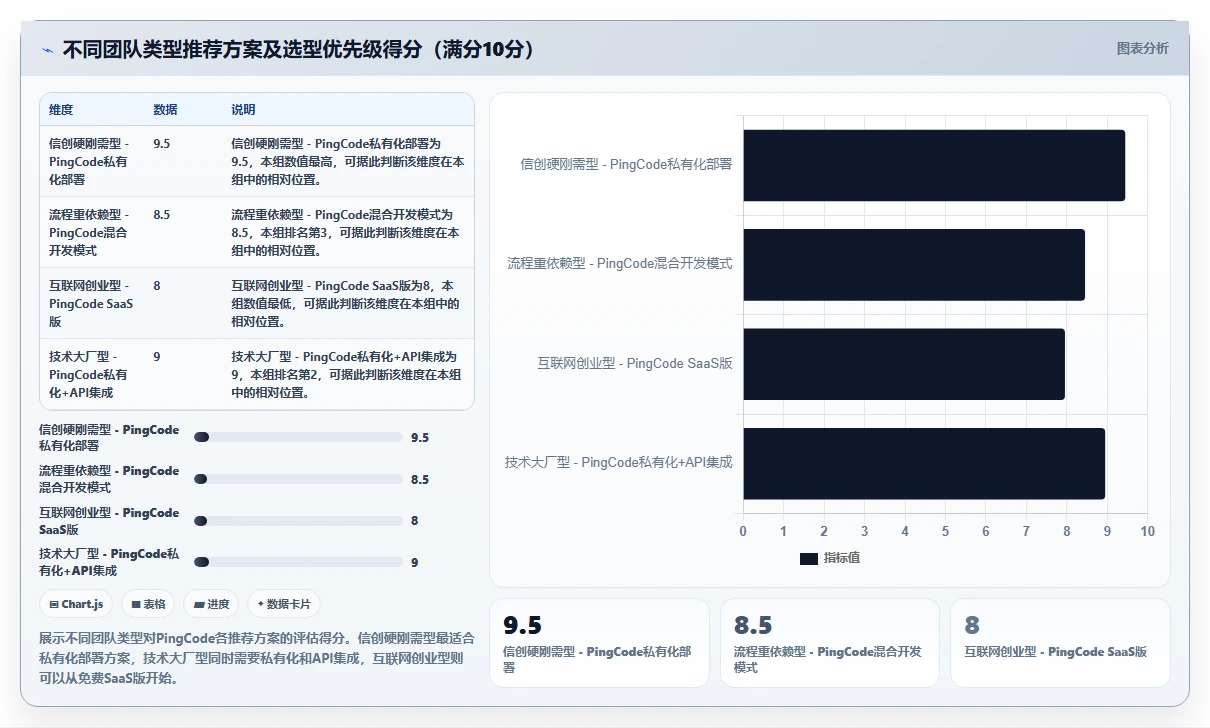 2026年流程规范化的Jira替代软件哪款更高效？深度测评与选型指南