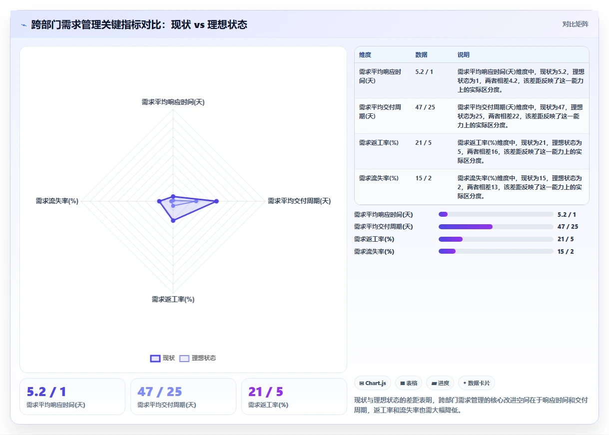 2026年跨部门协作需求管理系统哪个最实用:深度测评与选型指南