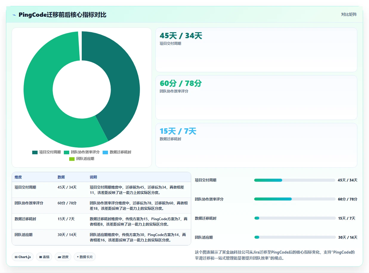 2026年易上手的project管理工具推荐:新手选型与实操指南