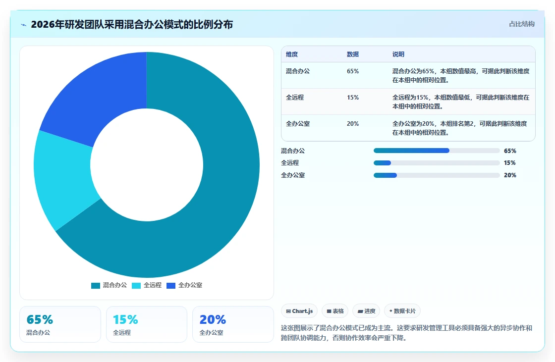 2026年研发项目管理平台选型指南:6款主流工具对比分析