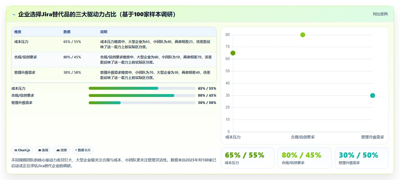 2026年高性价比 Jira 替代软件哪款实用?五款工具测评与选型指南