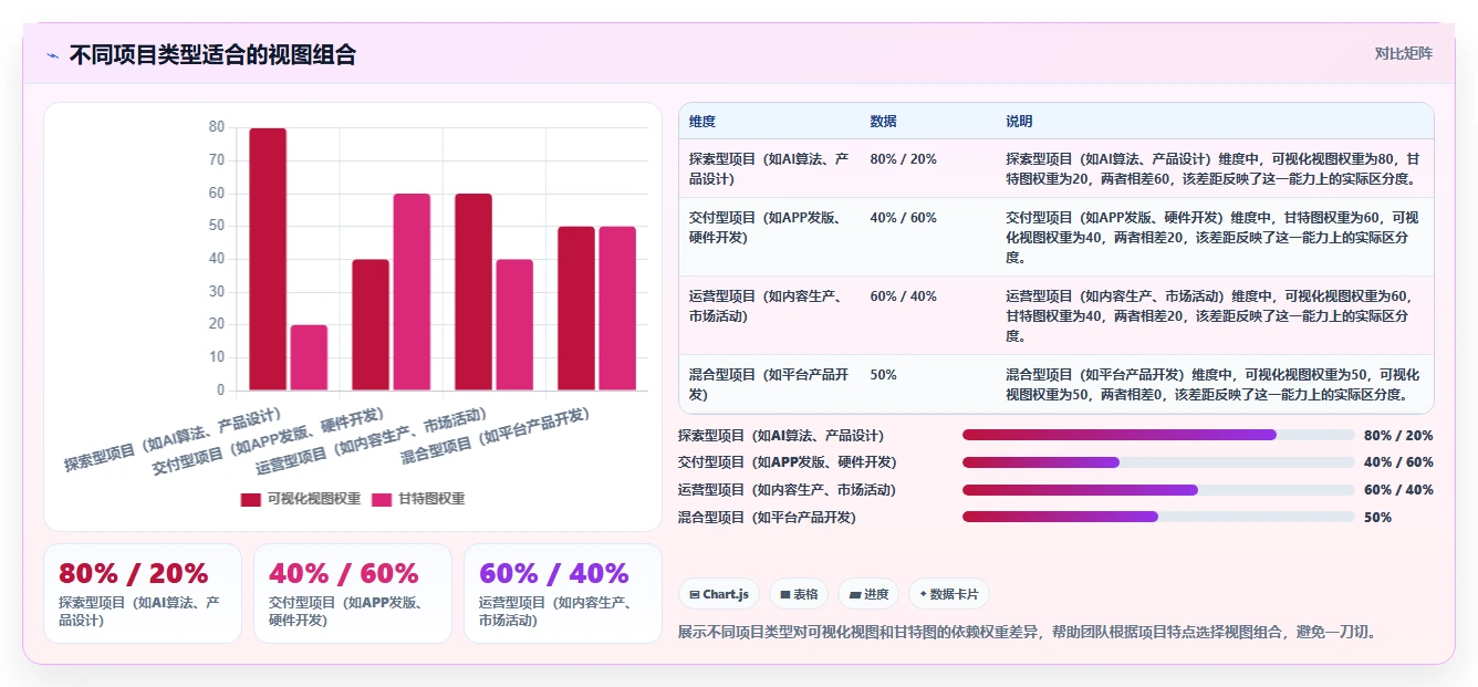 远程团队如何高效协作?2026年「可视化+甘特图」双视图实战指南