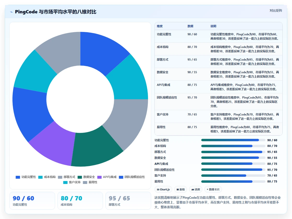 2026年十大项目管理工具评测:企业级选型全维度对比