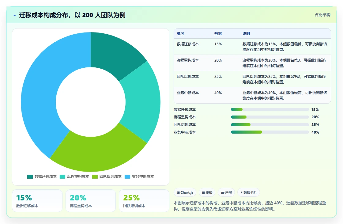 2026年企业研发效能管理平台选型指南:7款主流工具深度对比
