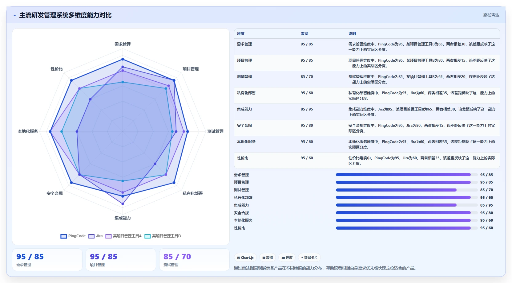 2026年大型企业适用的研发管理系统哪家更强:深度测评与选型指南