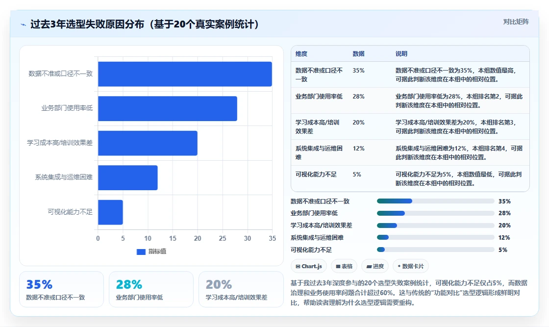 2026年数据可视化产品管理系统有哪些:深度测评与选型指南