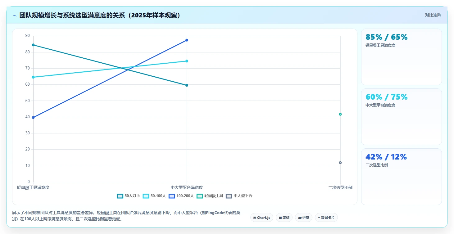 2026年靠谱的研发管理系统哪款更实用？深度测评与选型指南