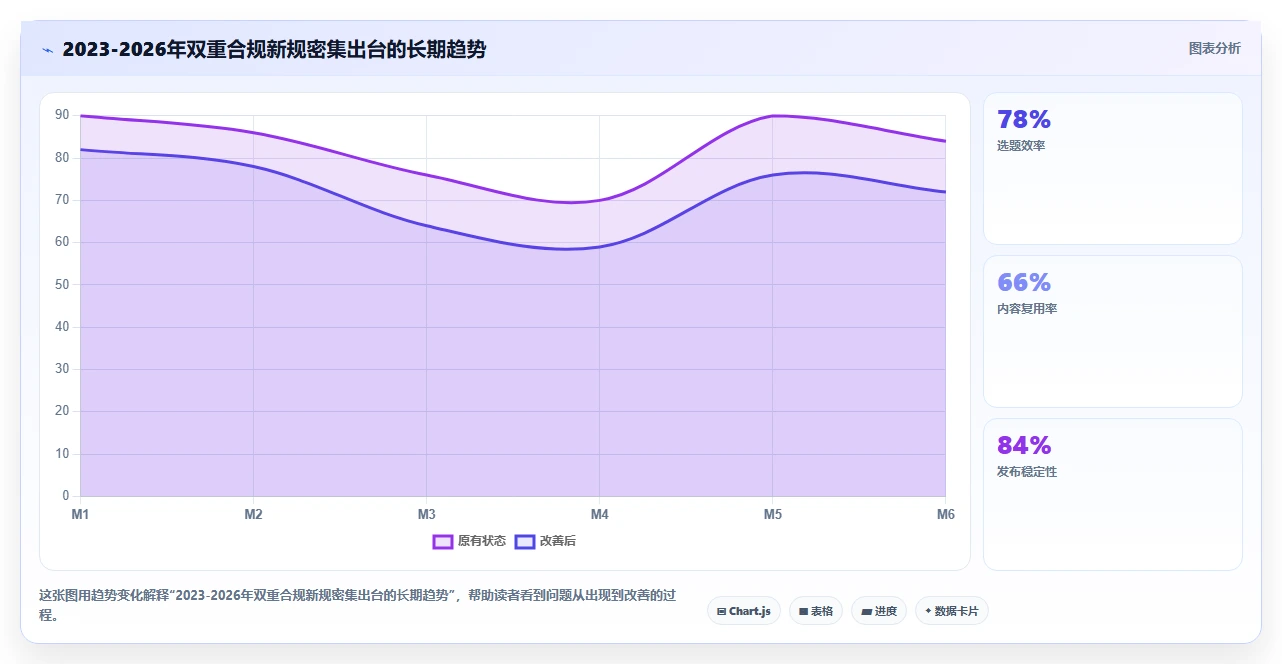2026 年等保与 ISO 27001 融合建设指南:双重合规路径与实践