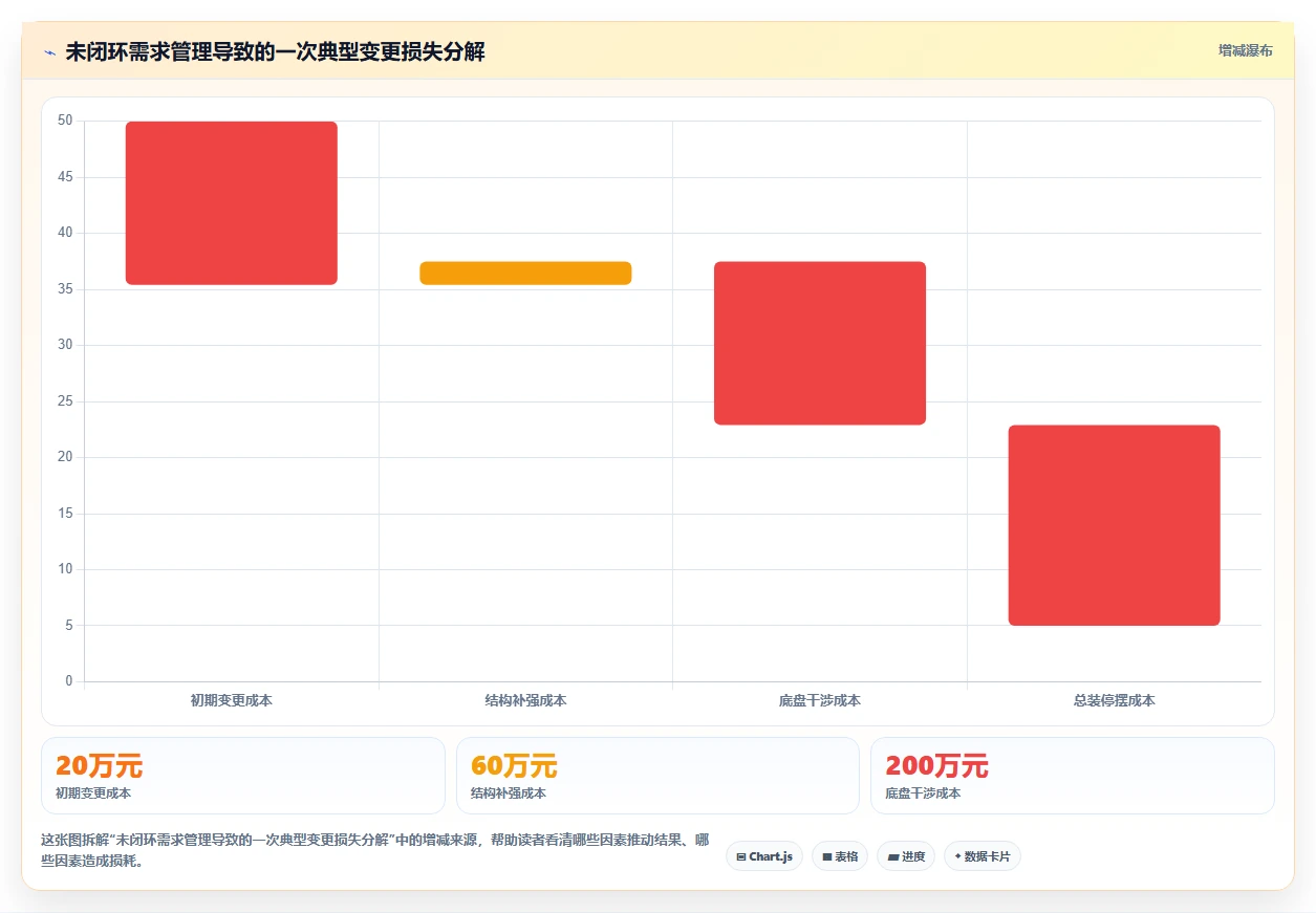 2026智能制造行业需求管理系统哪个好用?深度测评与选型指南