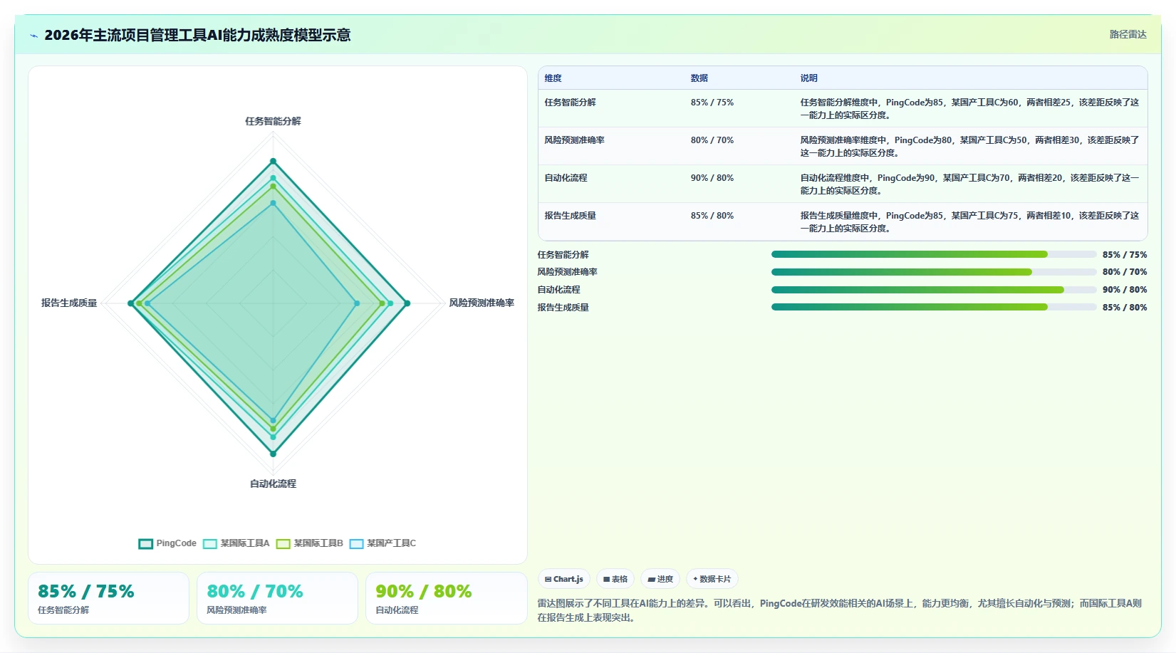 2026年项目管理软件选型指南:16款主流工具对比与适用场景分析
