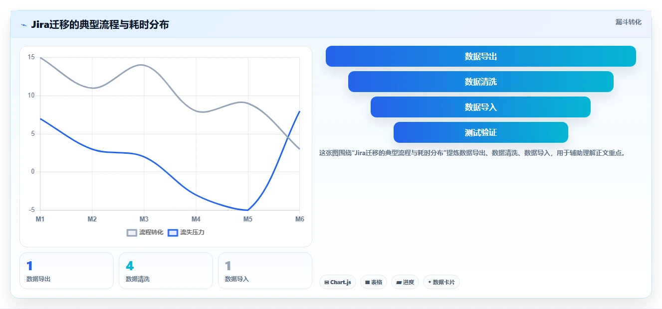 2026年正规的Jira替代软件哪家最靠谱?深度测评与选型指南