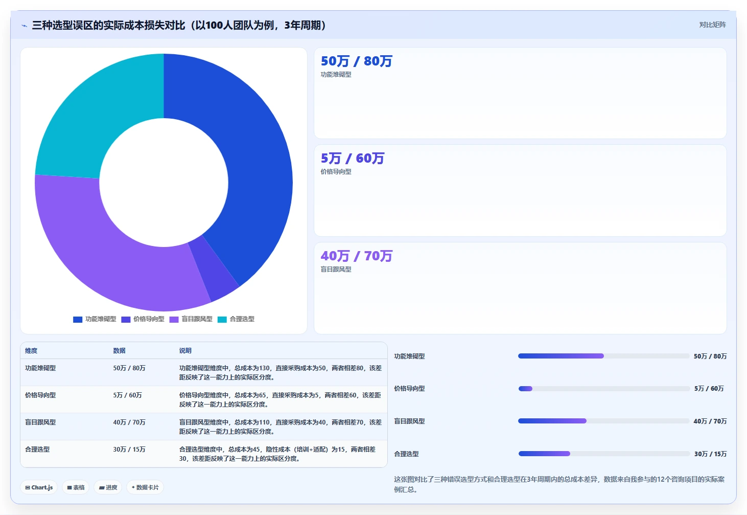 2026年研发项目管理软件选型指南:8款企业级工具对比分析
