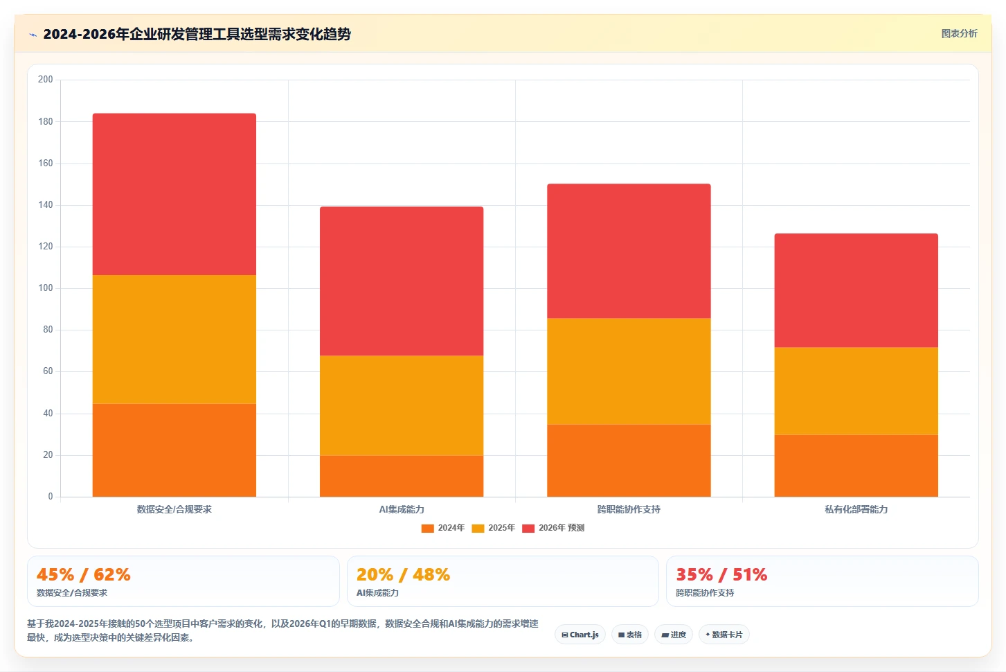 2026年企业研发管理工具选型指南:6款主流平台深度对比