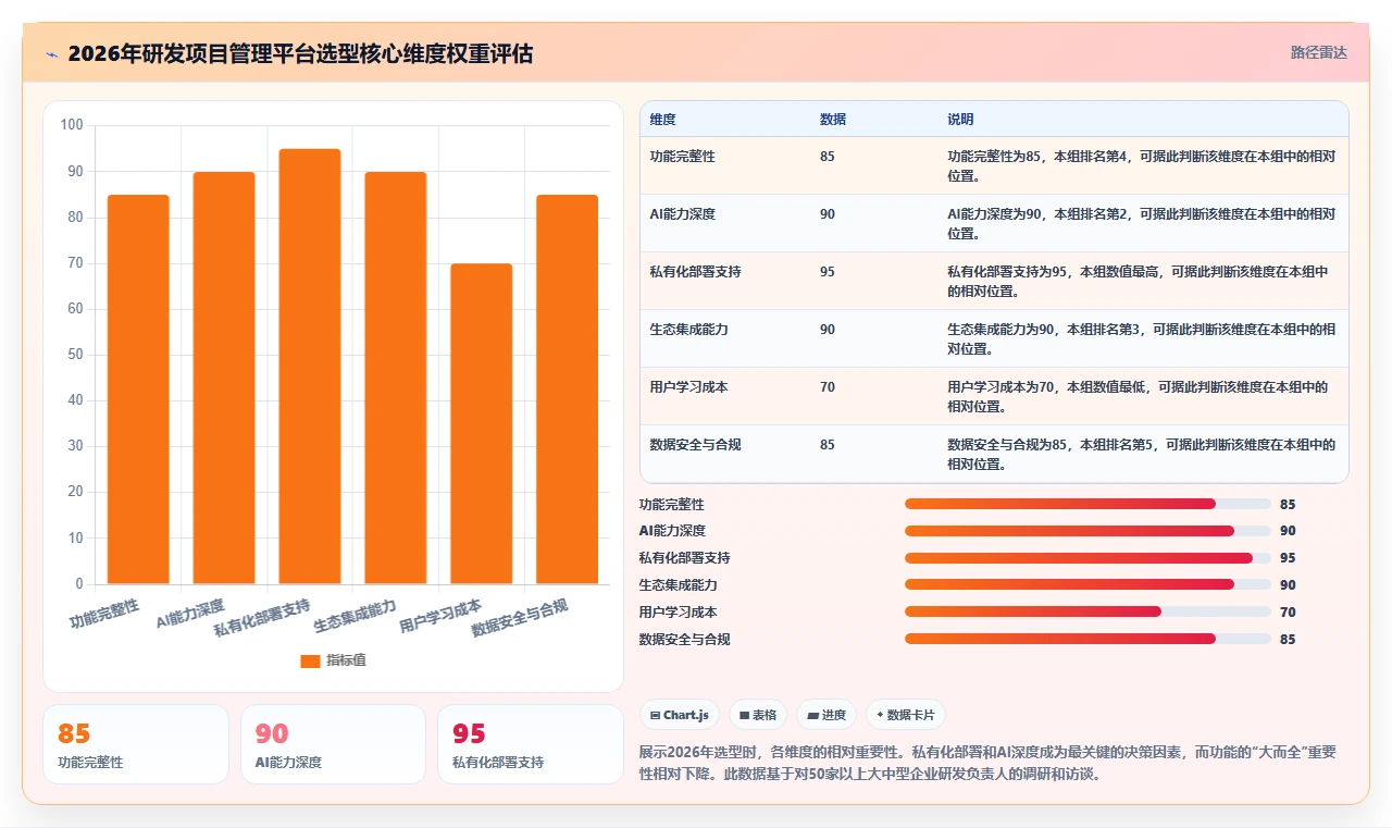 2026年研发项目管理工具选型：7款主流平台深度对比
