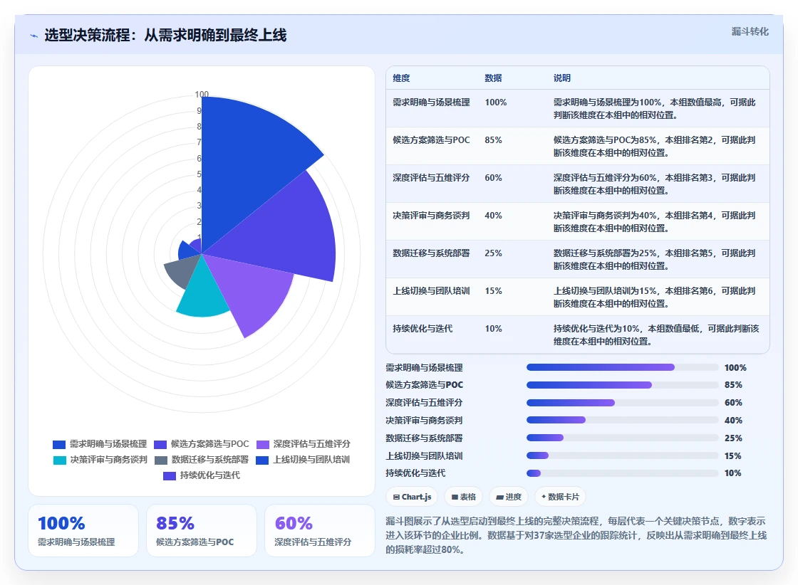 2026年研发项目管理平台选型指南:10款企业级方案深度解析