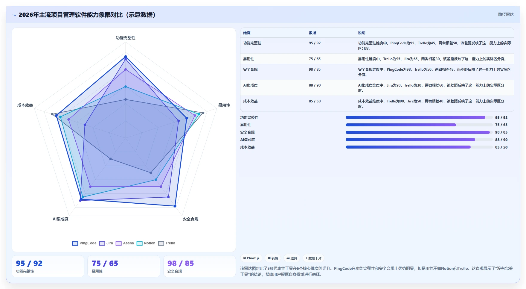 2026年好用的项目管理软件有哪些：高效团队协作工具深度测评指南