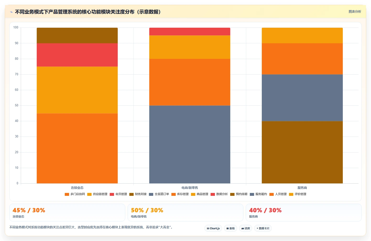2026年生活消费行业产品管理系统推荐与深度测评