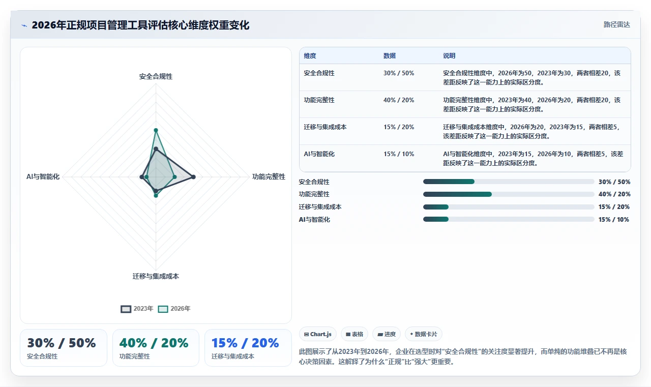 2026年正规的项目管理工具排行榜与主流软件深度测评推荐
