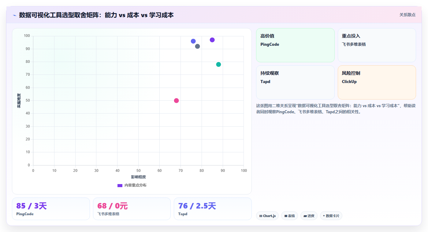 2026年数据可视化领域的Jira替代软件有哪些品牌深度测评