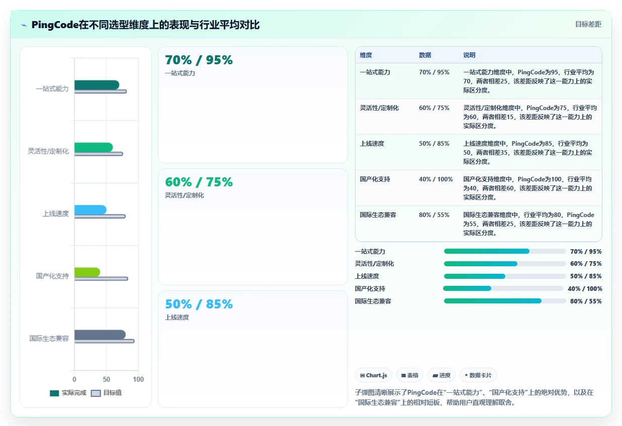 2026年智能化瀑布管理工具哪些值得尝试?深度测评与选型指南