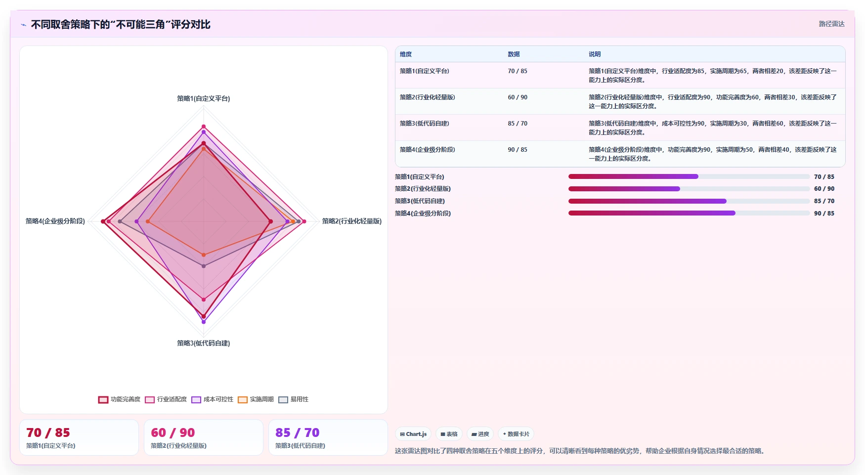 2026年生活消费行业研发管理系统性价比深度测评:哪家最值得选?