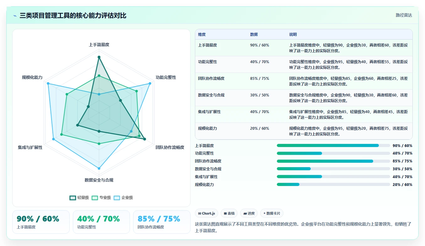 2026年高效的项目管理软件有哪些:深度测评与全面解析
