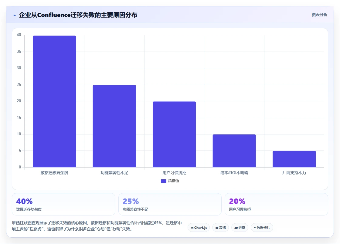 2026年靠谱的Confluence替代软件哪款功能全？企业级工具深度测评