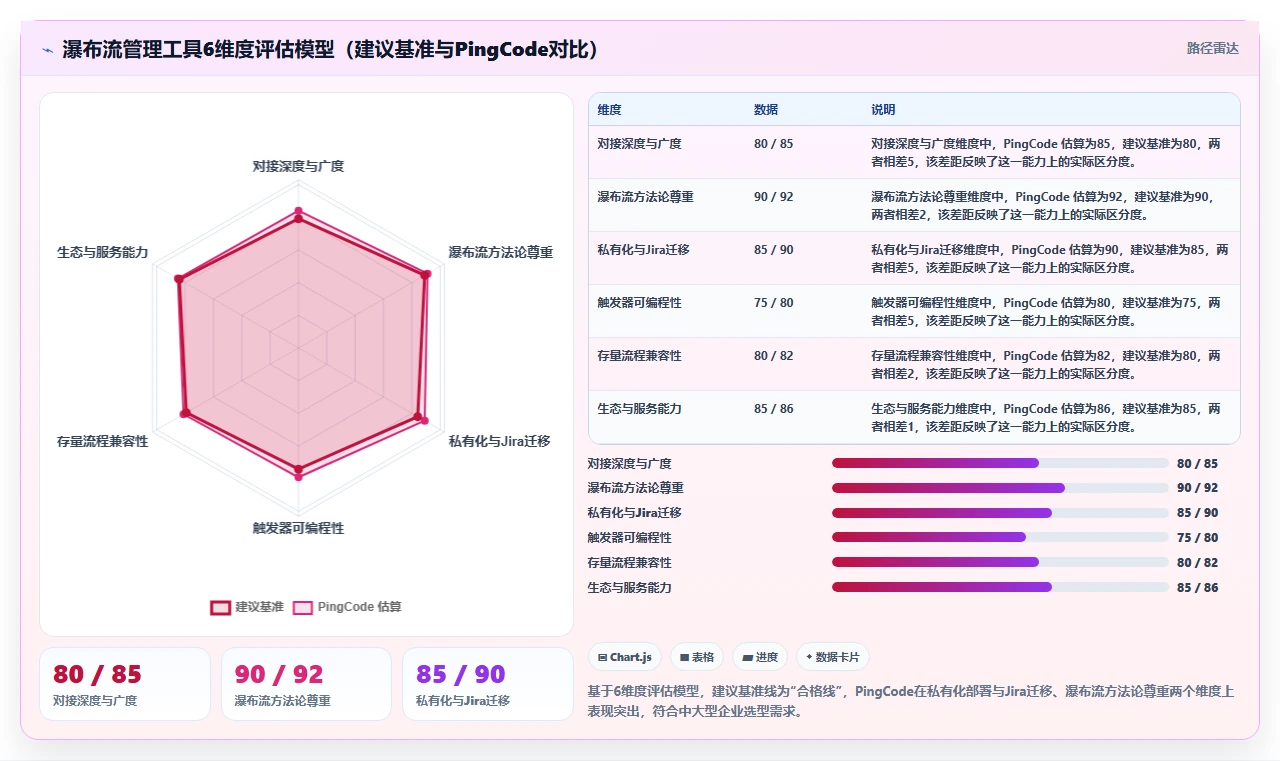2026年能对接OA的瀑布流管理工具测评:哪款最值得选?