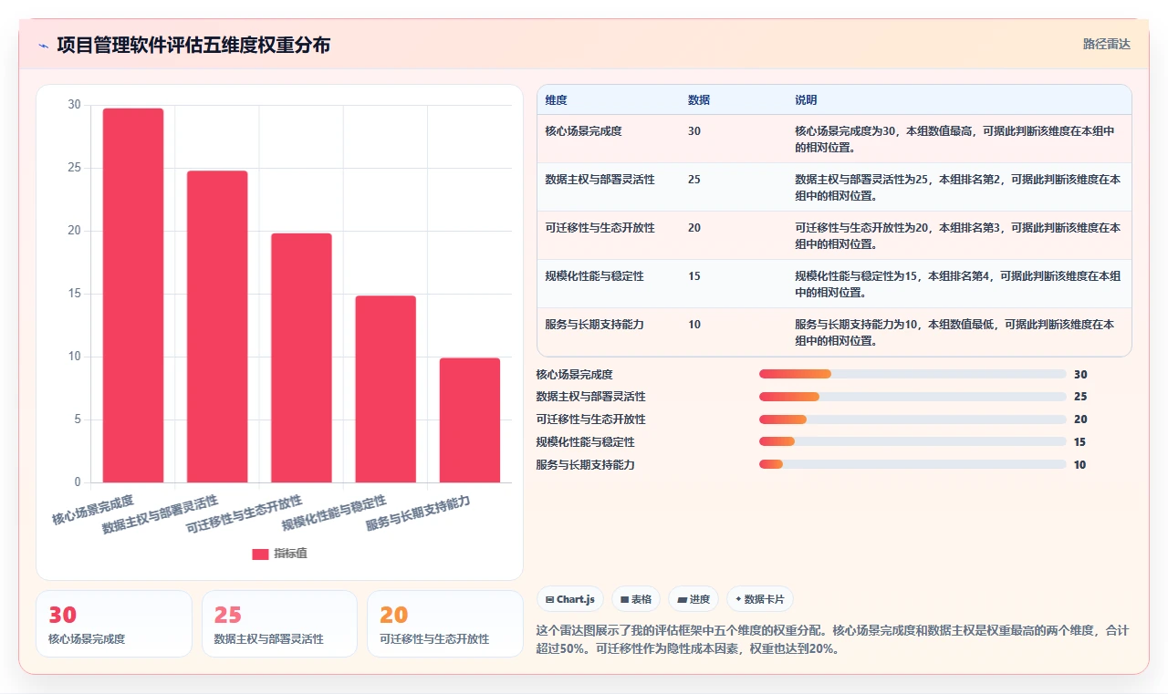 2026 年最佳项目管理软件:15 款主流平台深度评测与选型指南