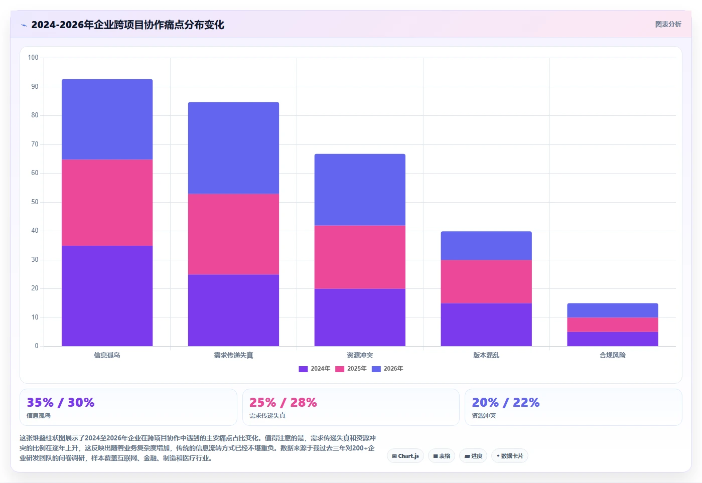 2026年跨项目协作好的需求管理系统哪个更高效?深度测评与选型指南
