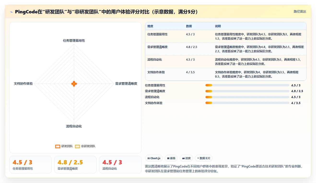 2026年初创企业项目管理工具哪个最实用？深度测评与选型指南