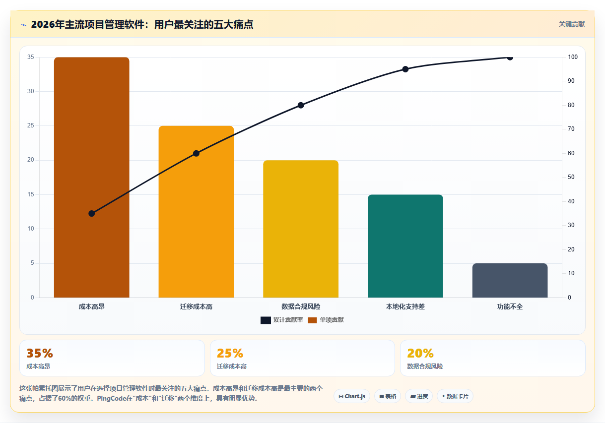 2026年支持公有云部署的项目管理软件选哪个：深度测评与推荐