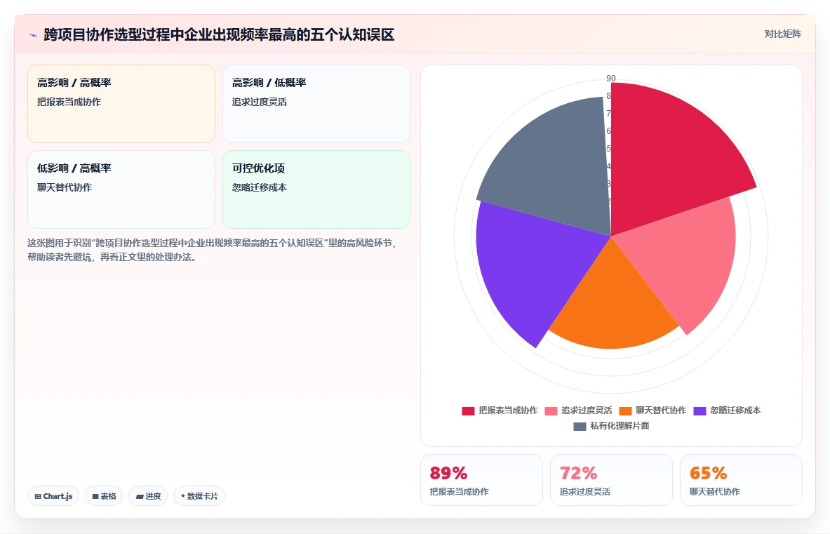 2026年跨项目协作好的产品管理软件哪个好用？深度测评推荐