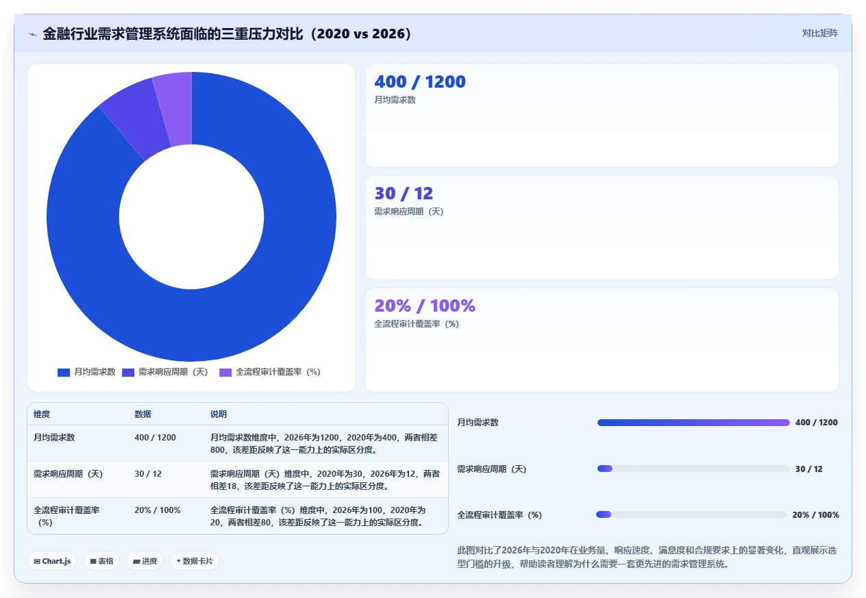 2026年金融行业需求管理系统怎么选？深度测评与选型指南