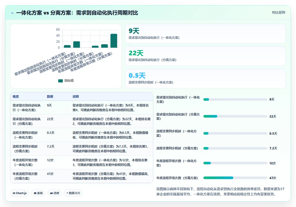 2026年流程自动化需求管理工具排名：主流产品深度测评