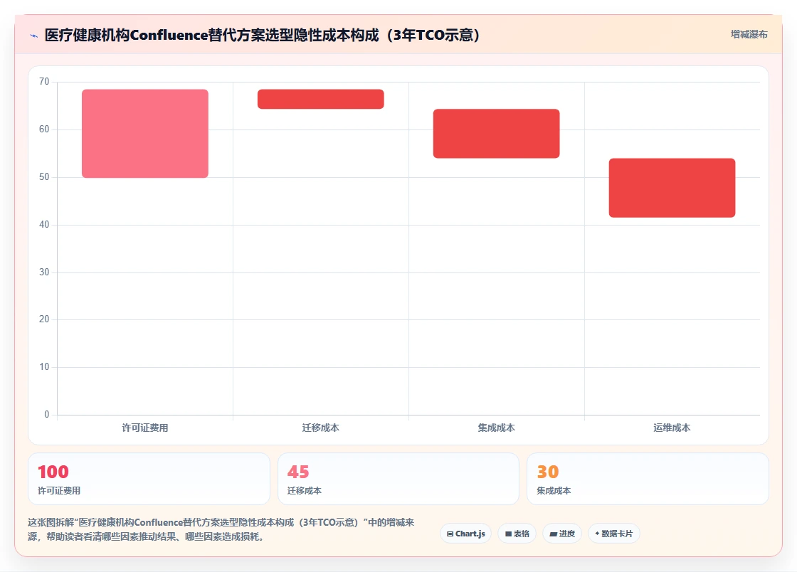 2026年医疗健康行业适用的Confluence替代软件深度测评