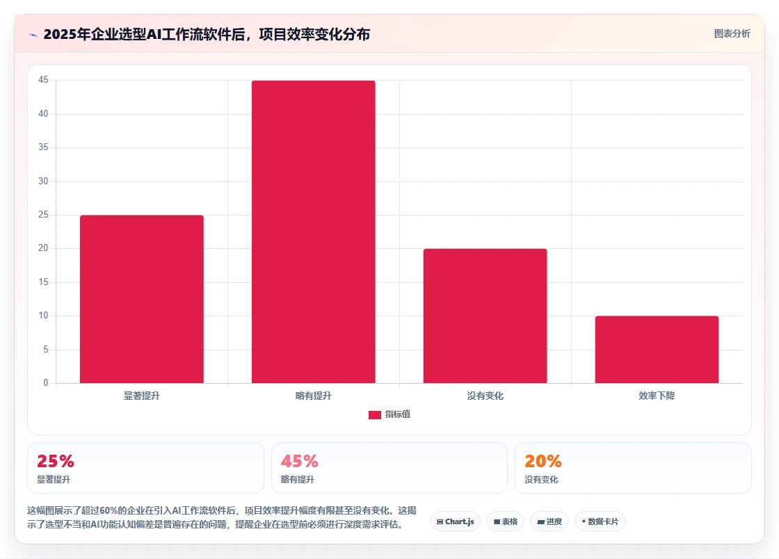 2026年6款AI工作流项目管理软件深度评测:企业选型指南