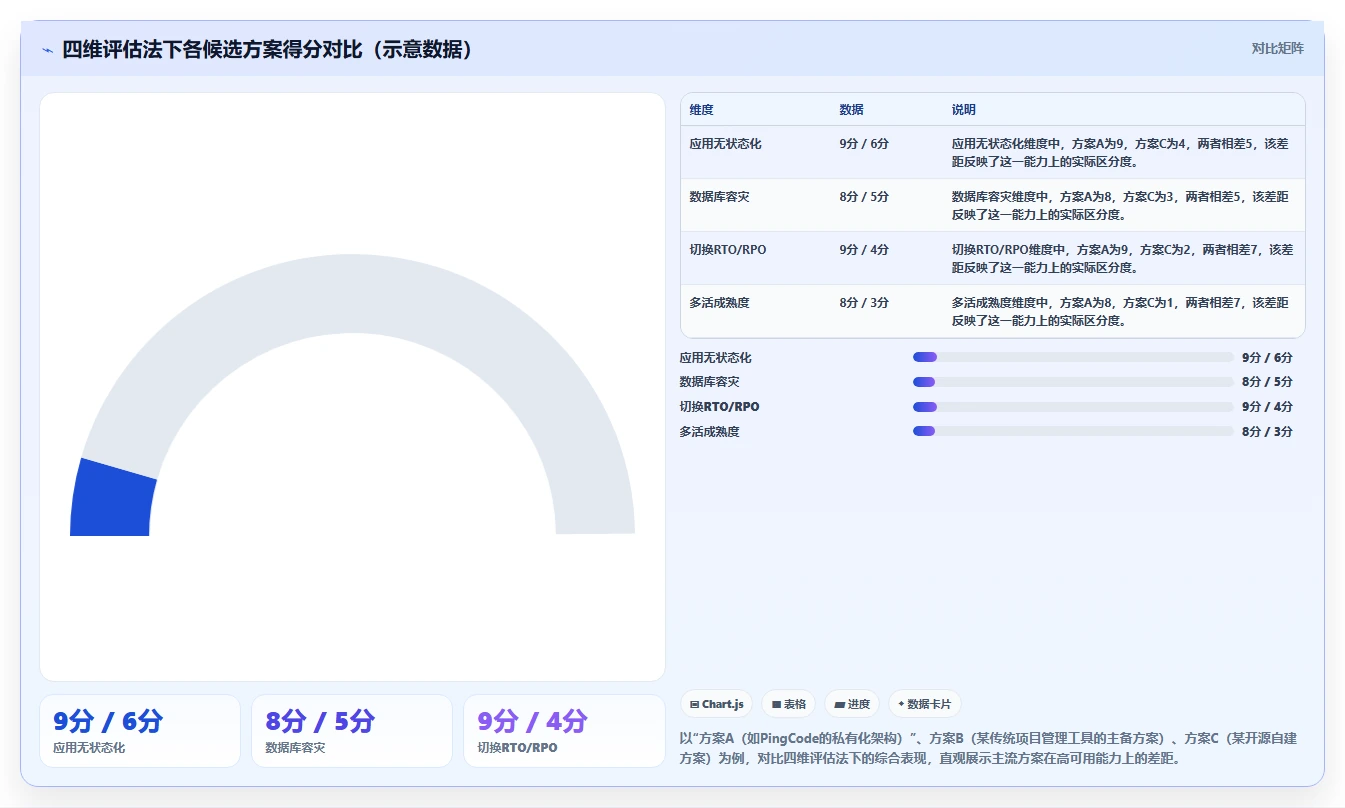 2026年高可用部署的研发管理软件哪款更高效?深度测评与选型指南