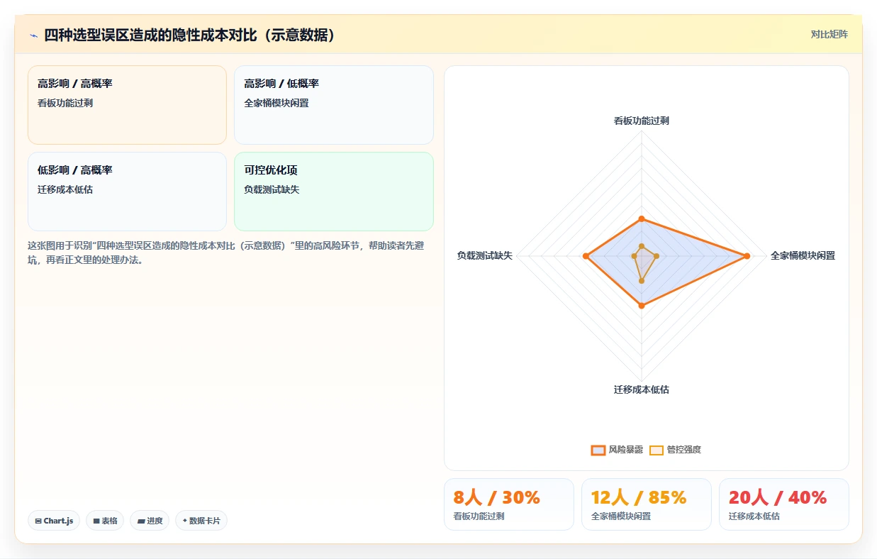 2026年国内项目管理软件评测：6款主流工具选型指南