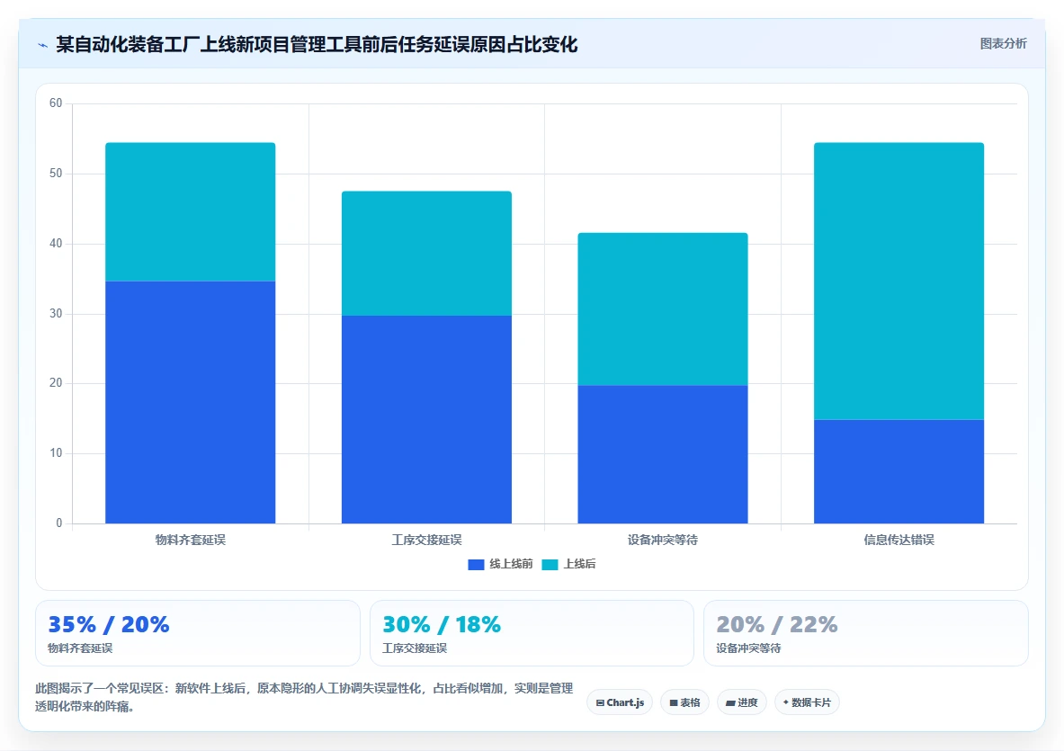 2026年工厂项目管理软件选型指南：6款主流工具深度评测