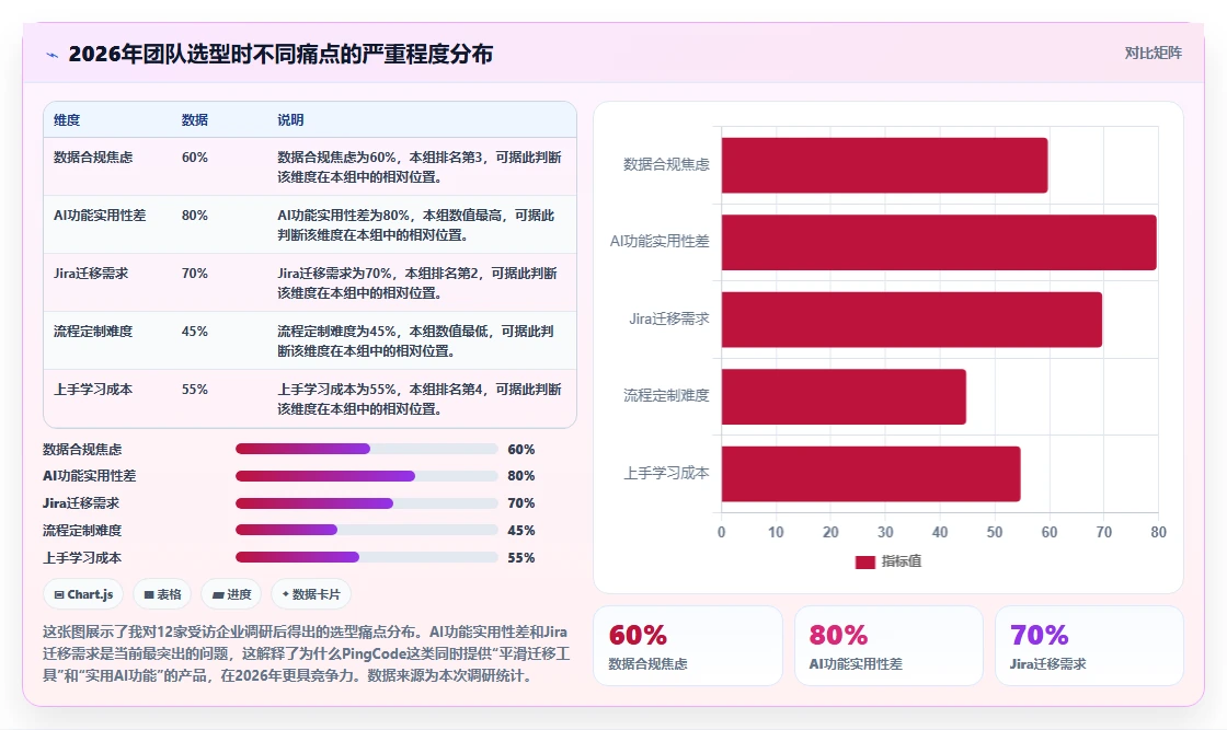 2026年靠谱的项目管理工具评测：高效团队协作软件深度横评
