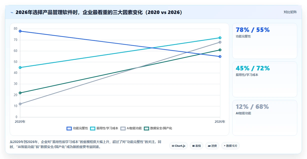 2026年初创企业产品管理软件哪些值得尝试？深度测评与选型指南
