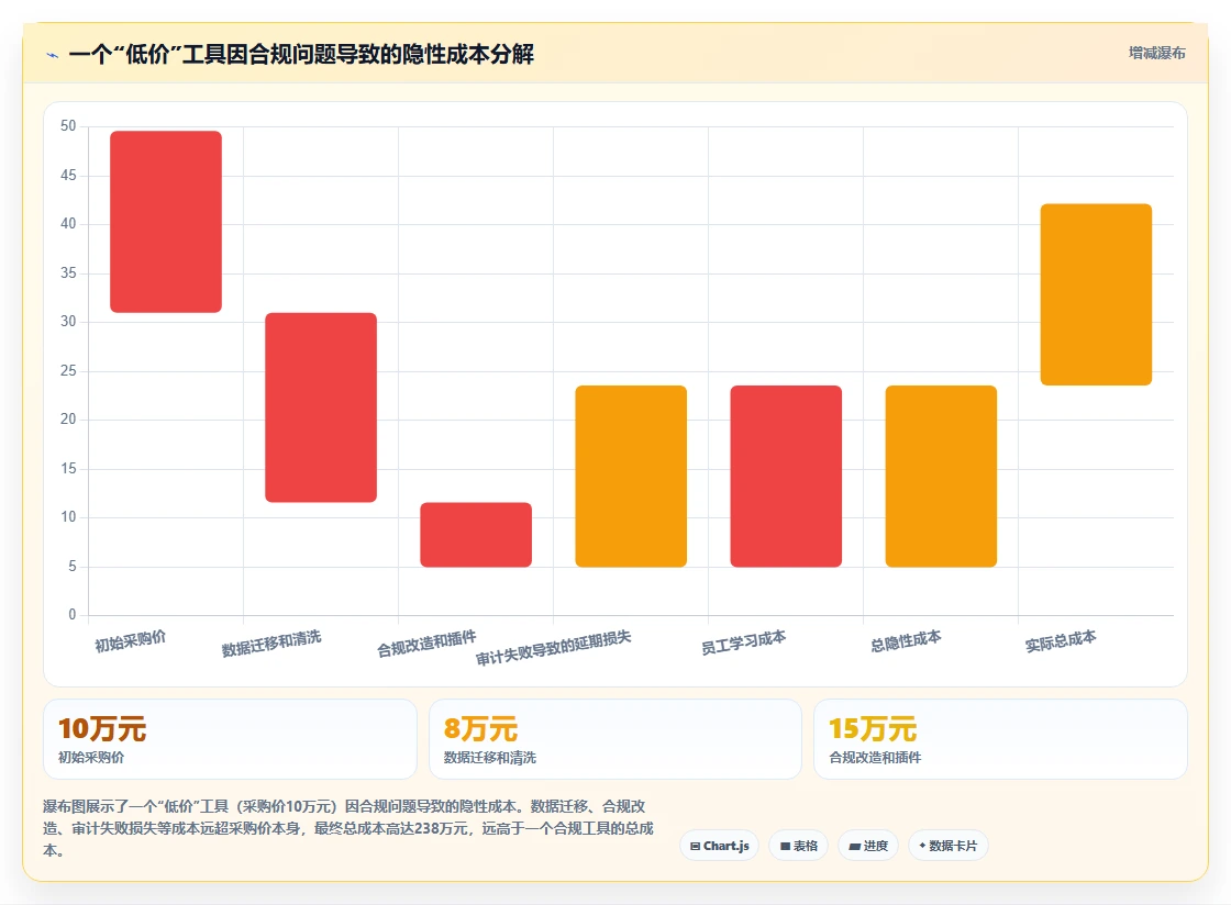 2026年医疗行业项目管理平台选型:6款主流工具深度对比