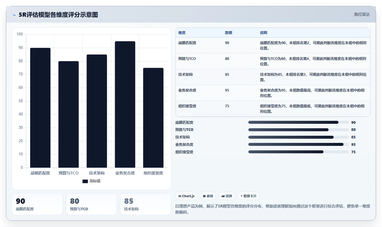 2026年信息化产品管理系统哪家好?主流工具深度测评与选型指南