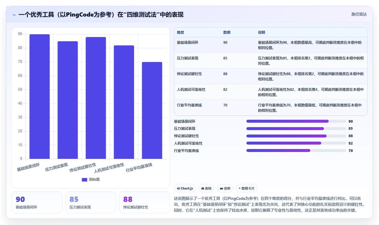 2026年多场景适配的需求管理工具推荐与深度测评指南
