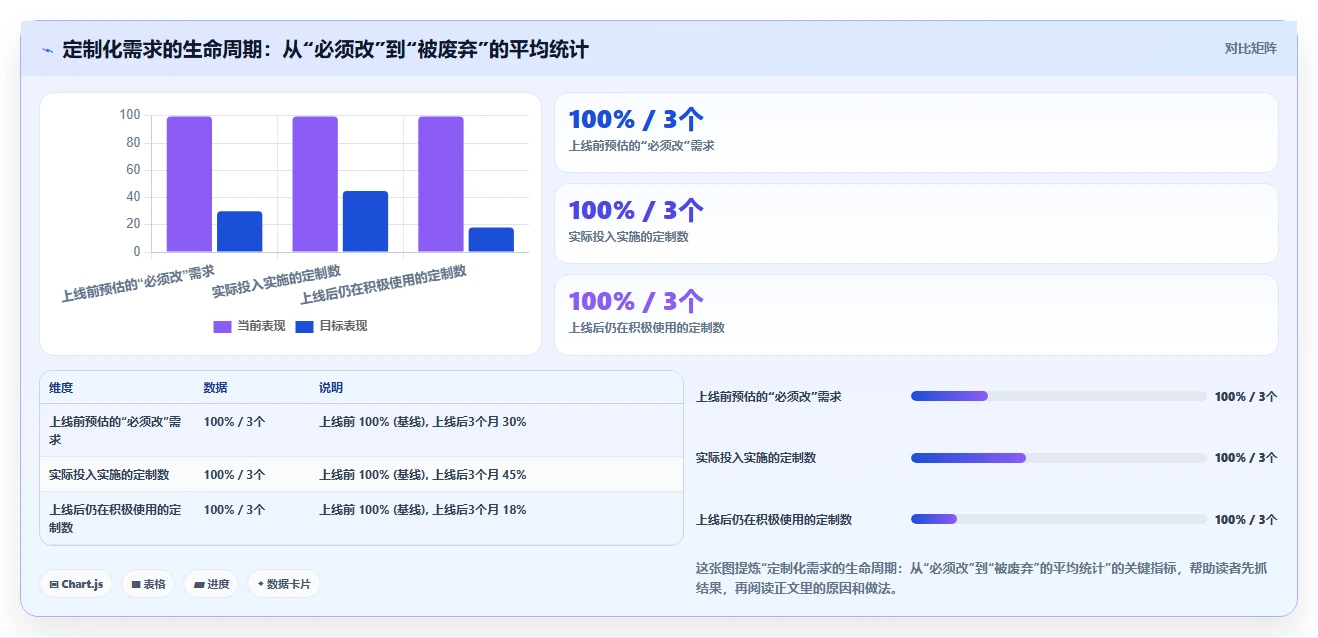 2026年有定制化能力的项目管理工具哪个更高效：深度测评与选型指南