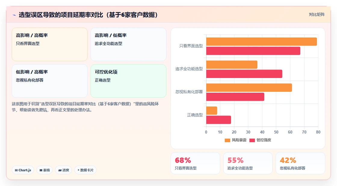 2026年生活消费行业瀑布管理工具哪个好用?深度测评与选型推荐